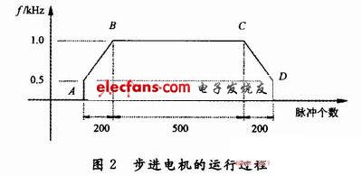 准确定位