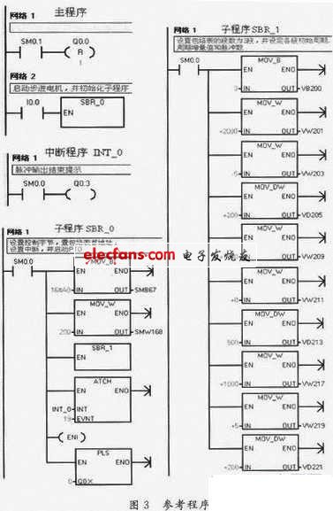 准确定位