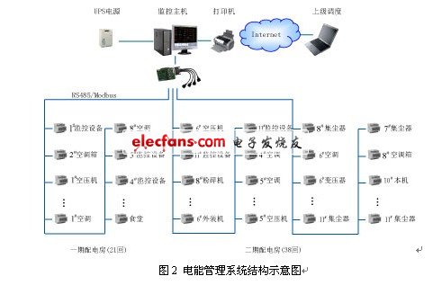 电能管理系统