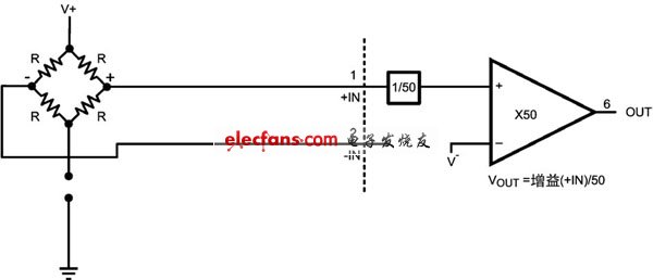  电桥底部开图