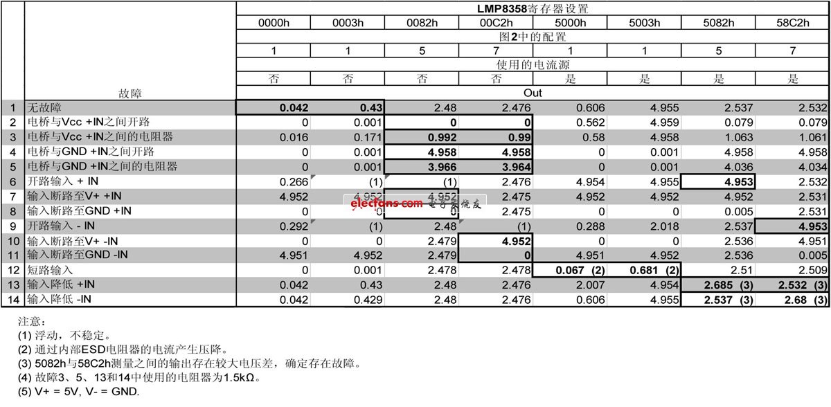 启动程序值