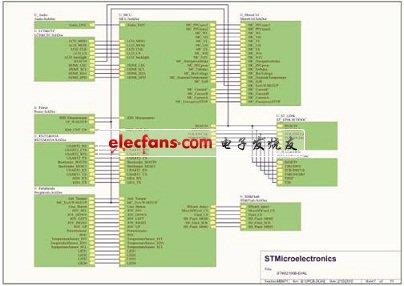 STM32F100VBT6评估板电路图