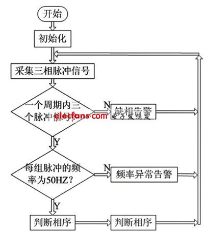 自然换相点