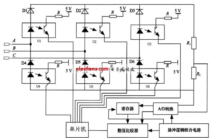 自然换相点