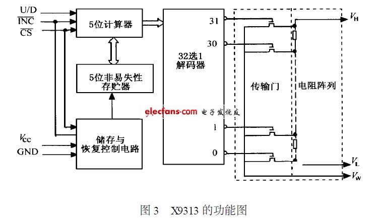 LED显示屏