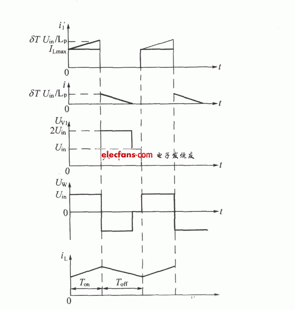 正激式变换器