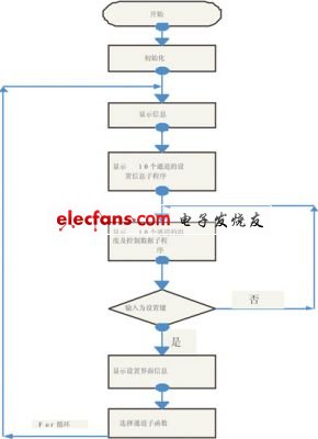 无线扩散炉