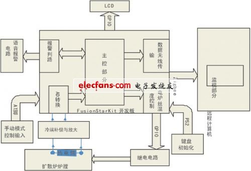 无线扩散炉