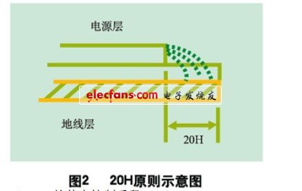 数字电路