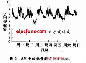 环境电磁波