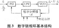 PLL的结构