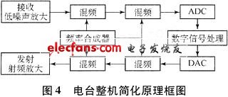 简化原理框图