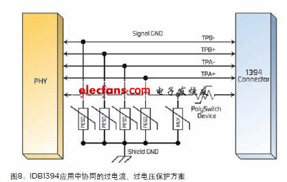  IDB-1394 为高速多媒体应用