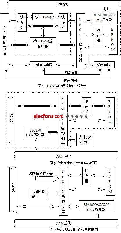 监护系统