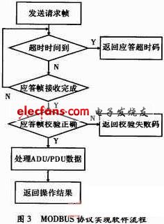 ModBus协议