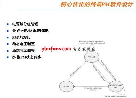 Android手机电源管理设计的四大要素