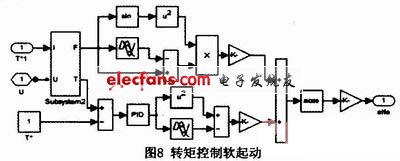 滑模软起动器