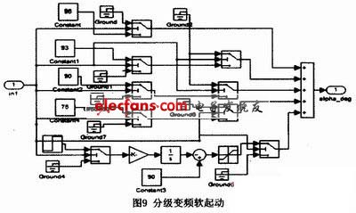 滑模软起动器