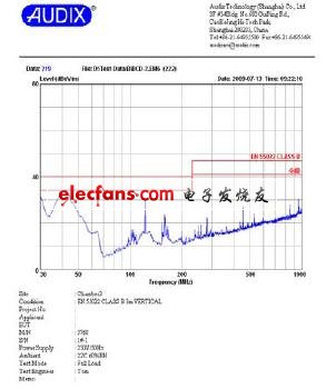 辐射EMI 测试结果（Vertical）