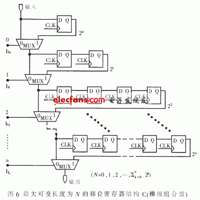 梯级组合型