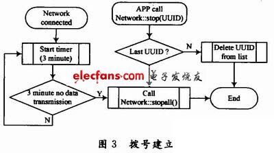 嵌入式网络