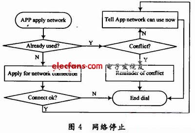 嵌入式网络