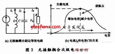 无接触