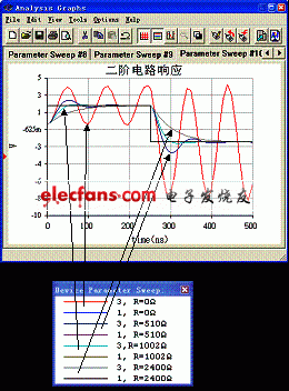 二阶动态