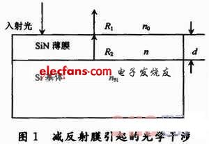 减反射膜