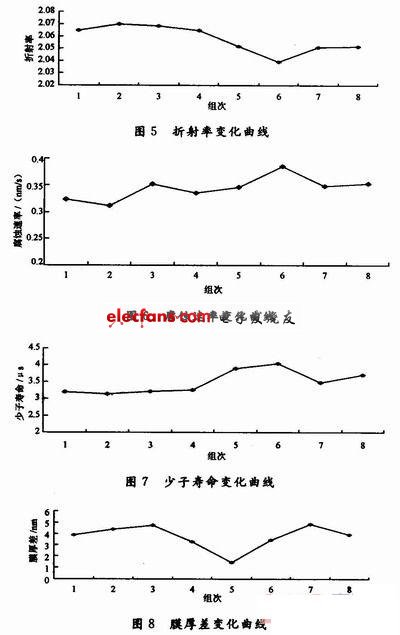 减反射膜