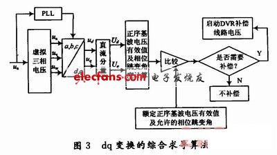 供电线路