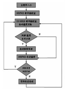 无线