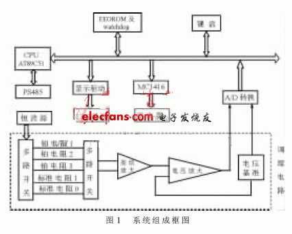 温漂