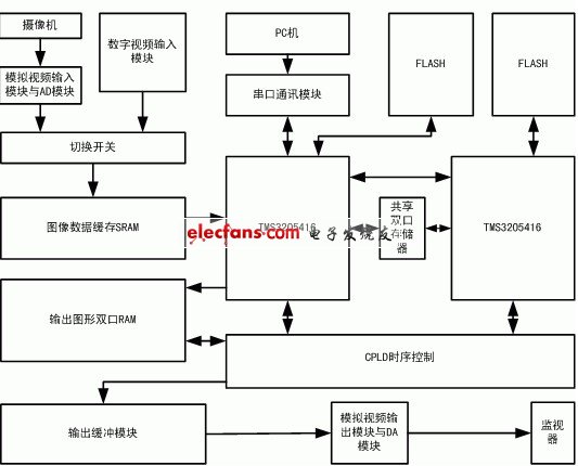 实时图像