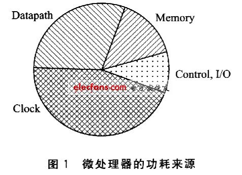 微处理器