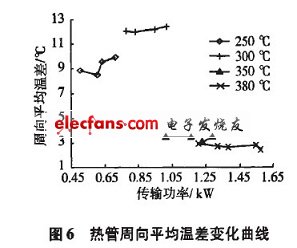 热管