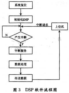 信号处理系统