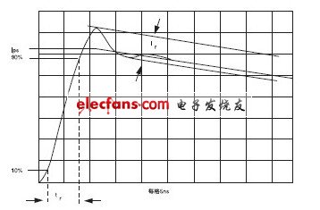 通过短路线的电流脉冲