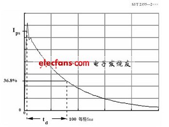 通过短路线的电流波形