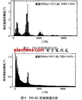 复合控制