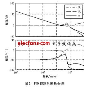 复合控制