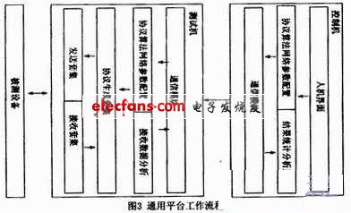 网络协议