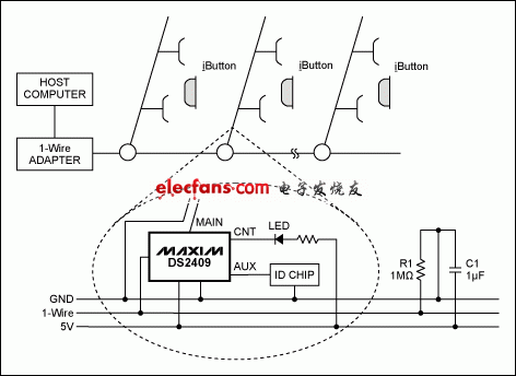 耦合器