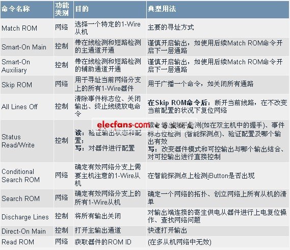 耦合器