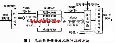 中频模拟器