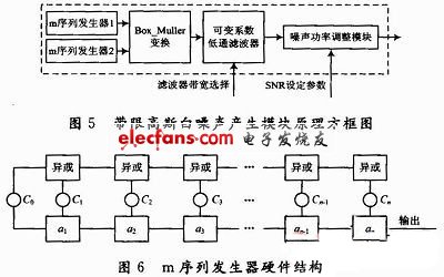 中频模拟器