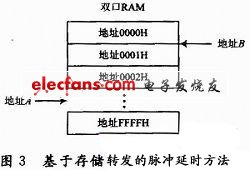 中频模拟器