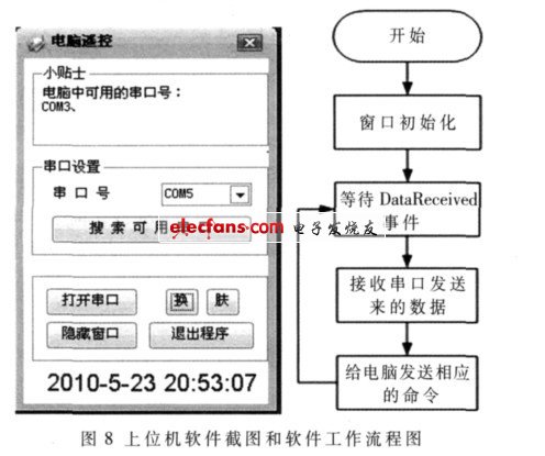 上位机软件截图和软件工作流程图