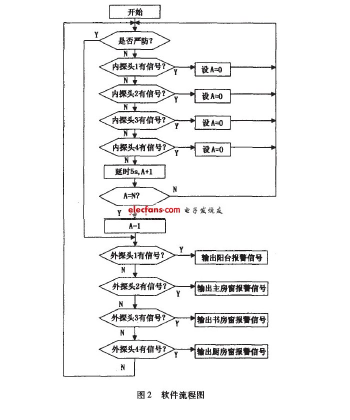 阳台隐形防盗网流程图