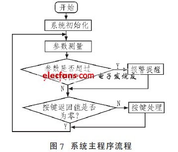 监测仪